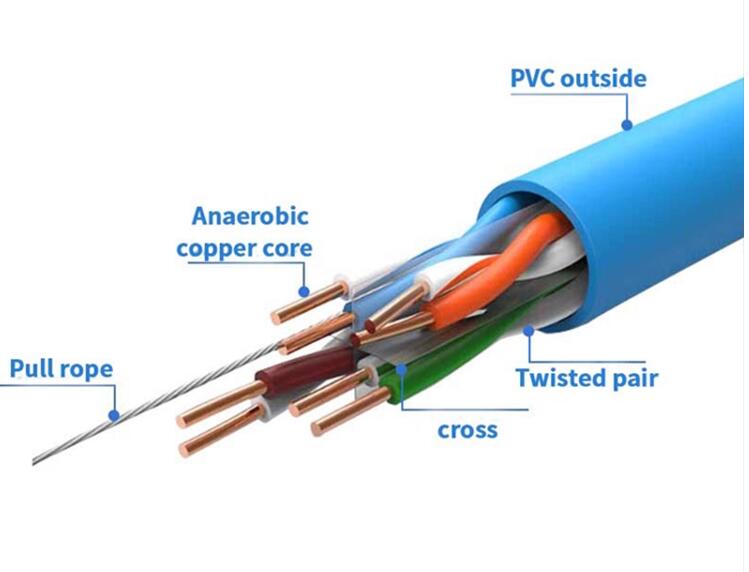 Cat6 UTP Network Cables Passed Fluke Test 4 Pair HDPE PVC/LSZH CMR ODM 