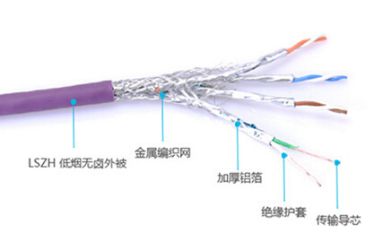 Lan Cable Ethernet